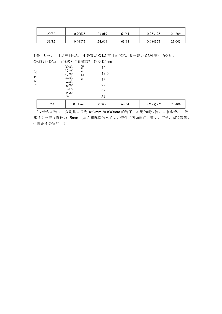 英寸与毫米换算表.docx_第2页