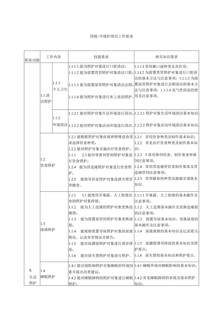 四级-中级护理员工作要求.docx_第1页