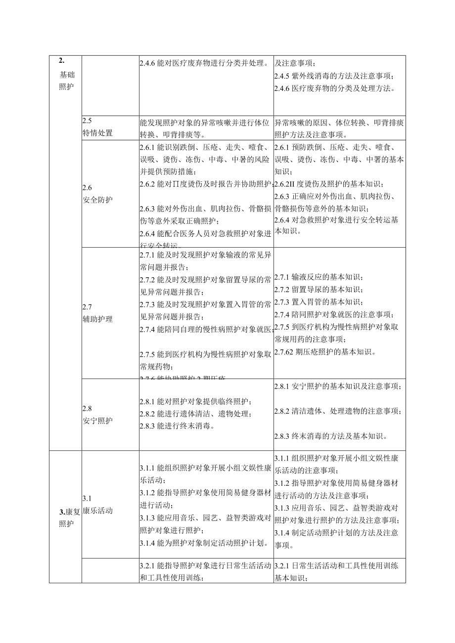 四级-中级护理员工作要求.docx_第3页