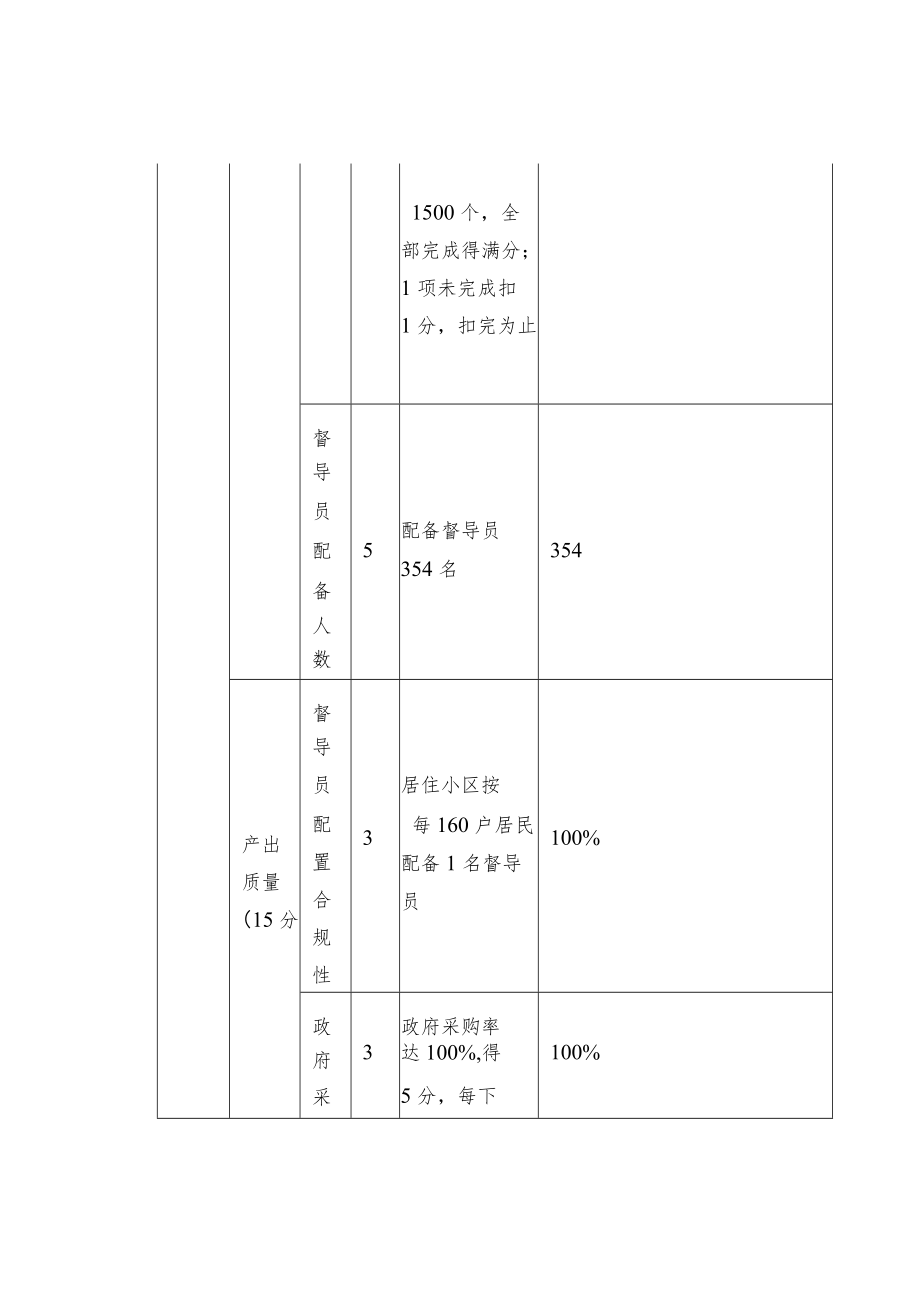 城区生活垃圾分类专项经费绩效目标.docx_第2页