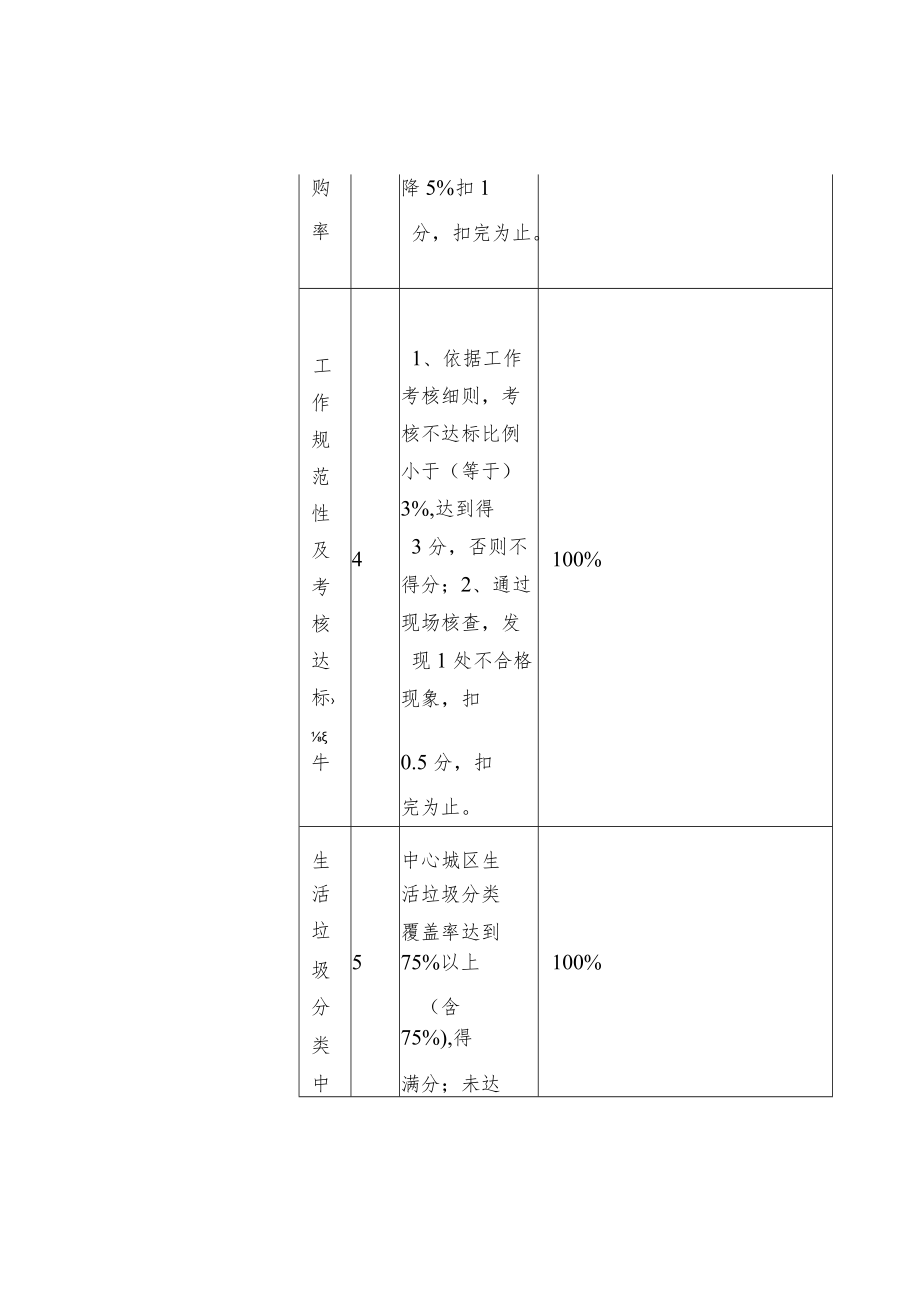 城区生活垃圾分类专项经费绩效目标.docx_第3页