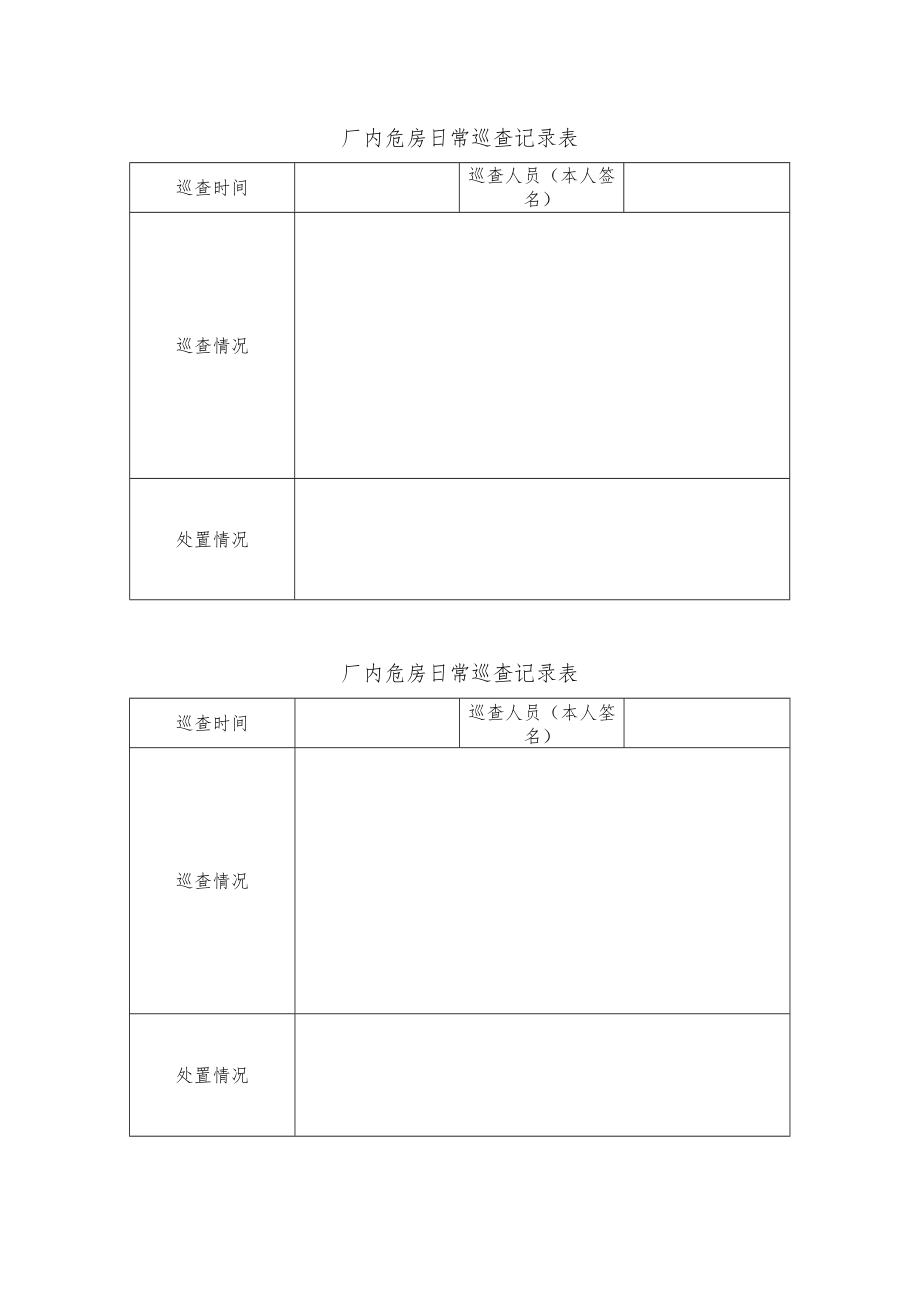 厂内危房日常巡查记录表.docx_第1页