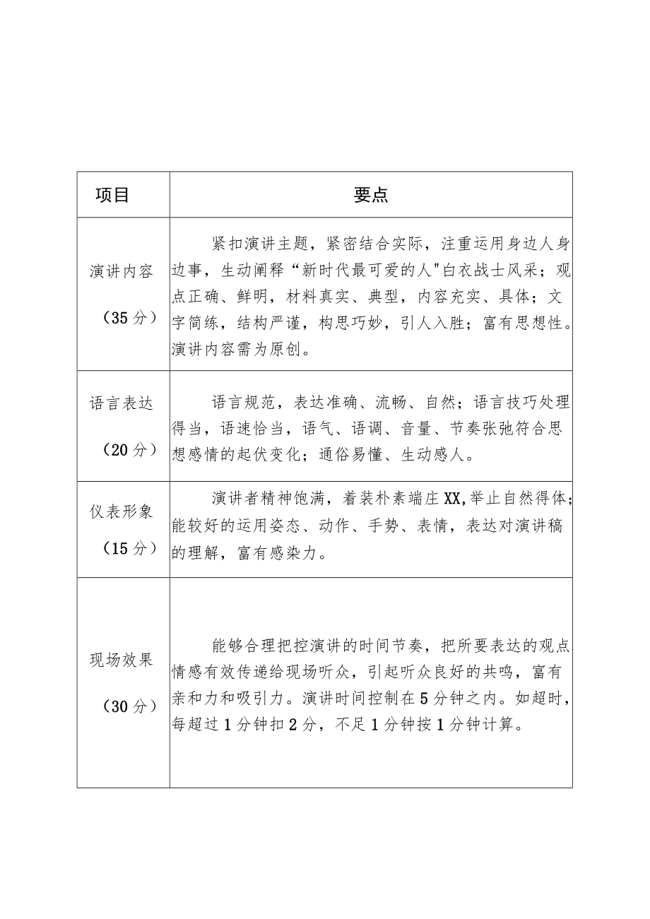 系列主题活动评分规则.docx_第1页