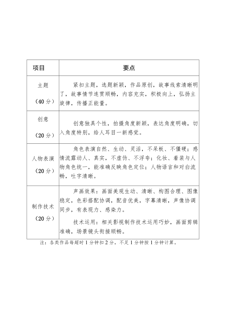 系列主题活动评分规则.docx_第2页