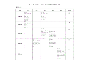 第十二周207—12人文旅游系各项情况汇总表早自习.docx