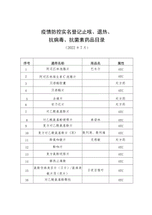 疫情防控实名登记止咳、退热、抗病毒、抗菌素药品目录.docx