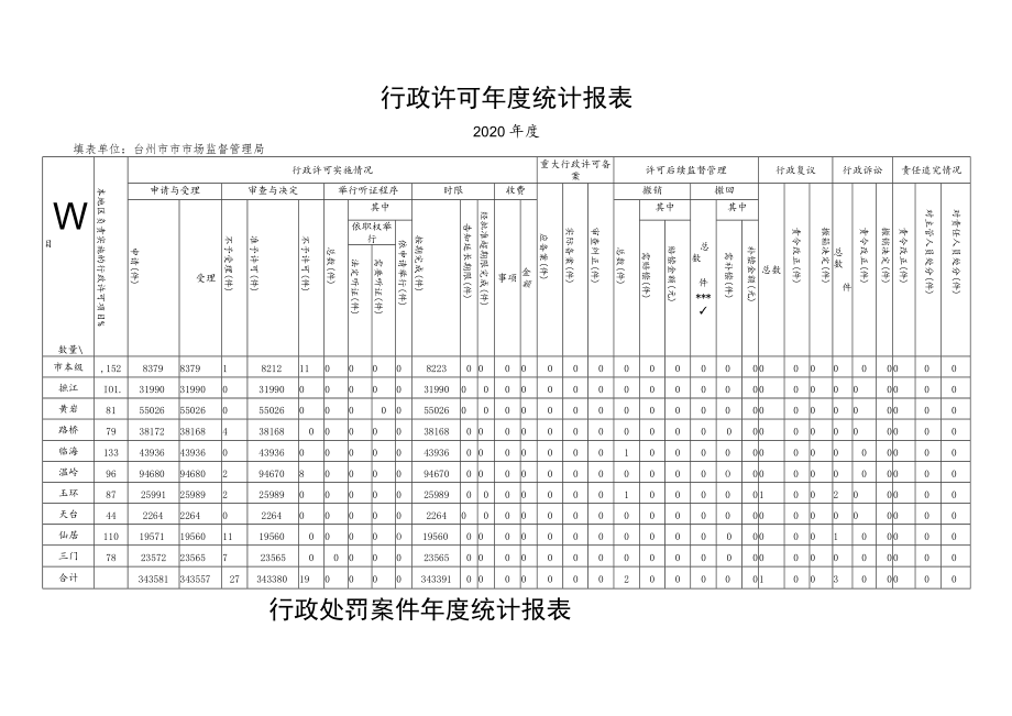 行政许可年度统计报表.docx_第1页