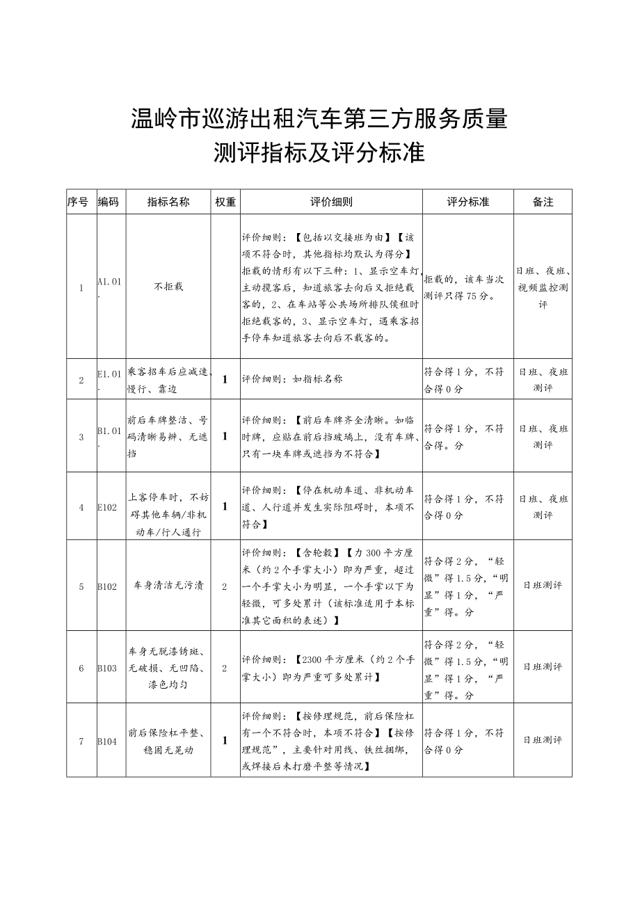 视频监控查处统计口径及扣分标准.docx_第3页