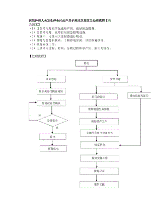 医院护理人员发生停电时的产房护理应急预案及处理流程.docx