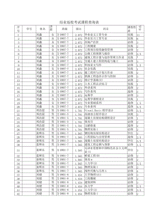 结业返校考试课程查询表.docx