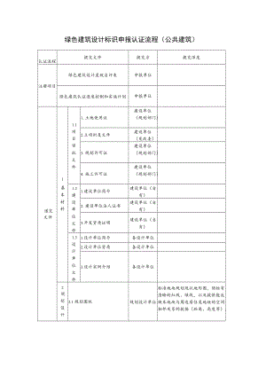 绿色建筑设计标识申报认证流程（公共建筑）.docx