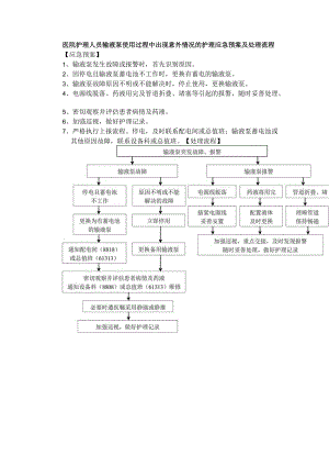 医院护理人员输液泵使用过程中出现意外情况的护理应急预案及处理流程.docx