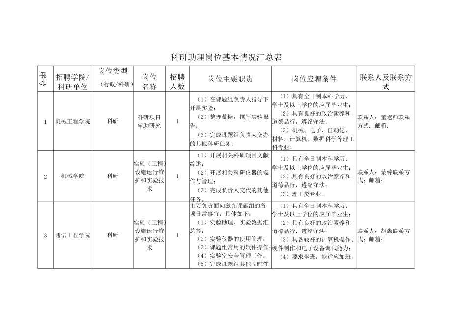 科研助理岗位基本情况汇总表.docx_第1页