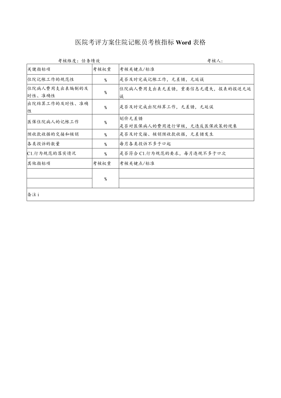 医院考评方案住院记帐员考核指标Word表格.docx_第1页