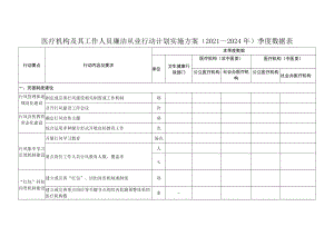 医疗机构及其工作人员廉洁从业行动计划实施方案（2021-2024年）季度数据表.docx