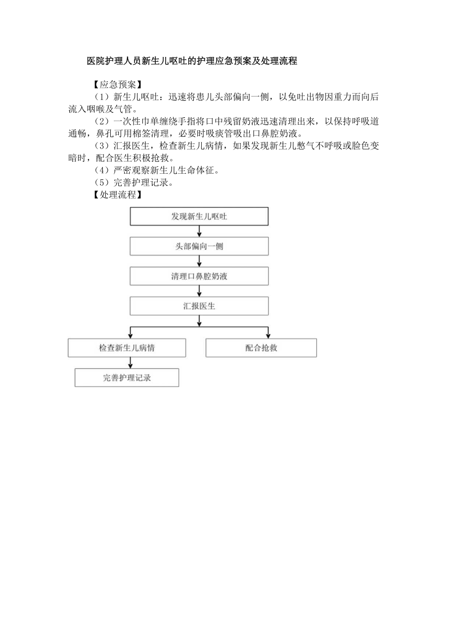 医院护理人员新生儿呕吐的护理应急预案及处理流程.docx_第1页