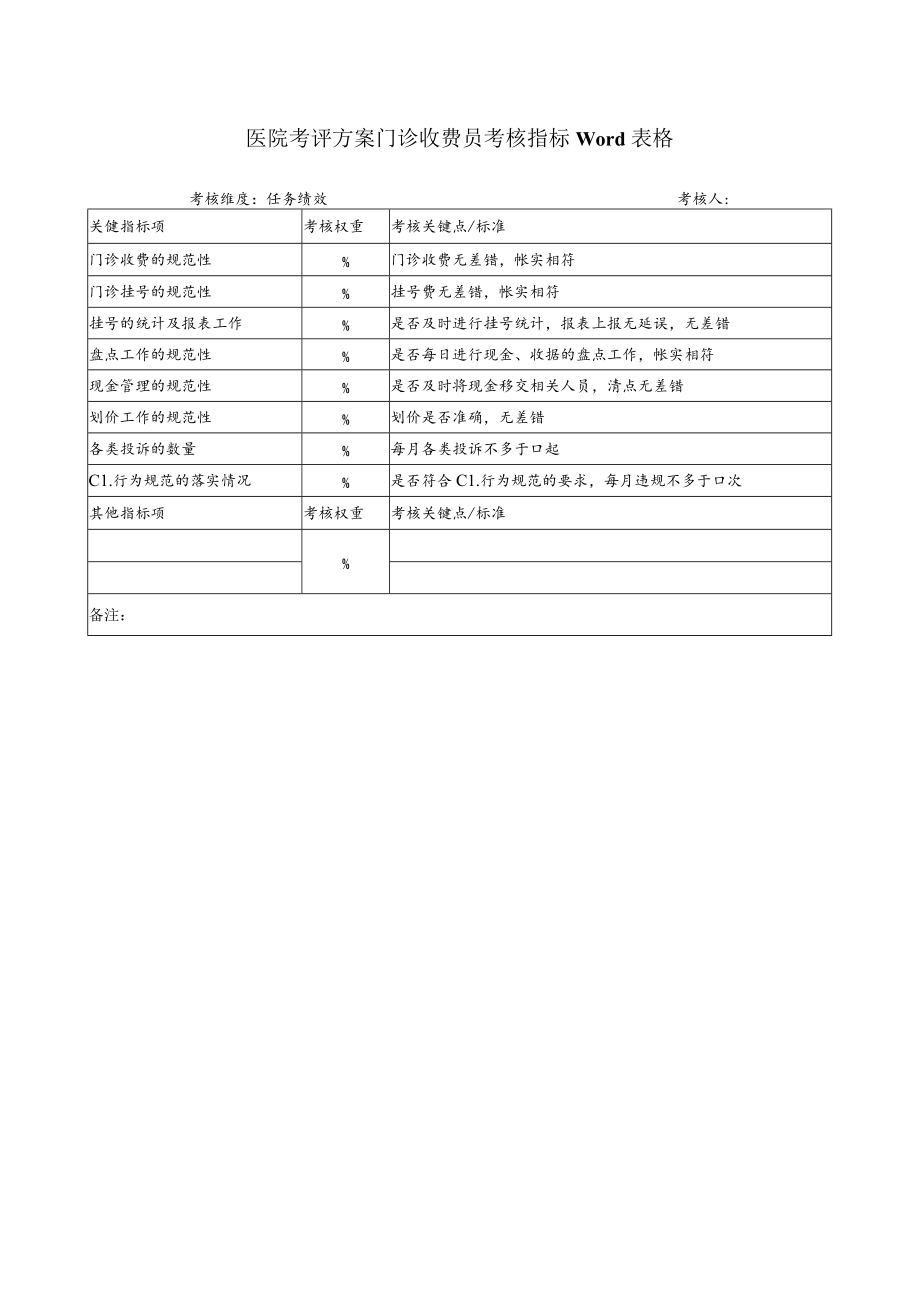 医院考评方案门诊收费员考核指标Word表格.docx_第1页