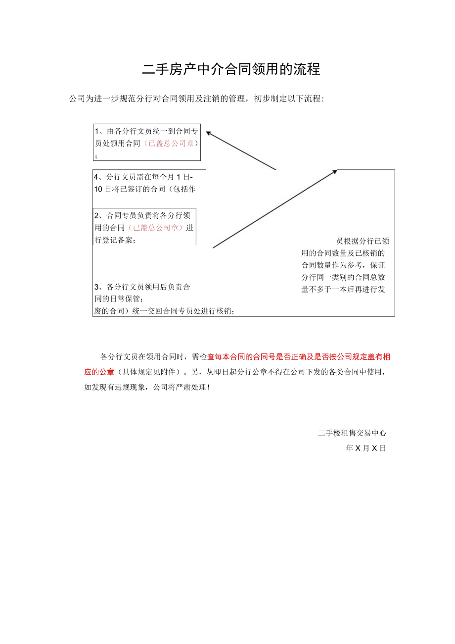 二手房产中介合同领用的流程.docx_第1页