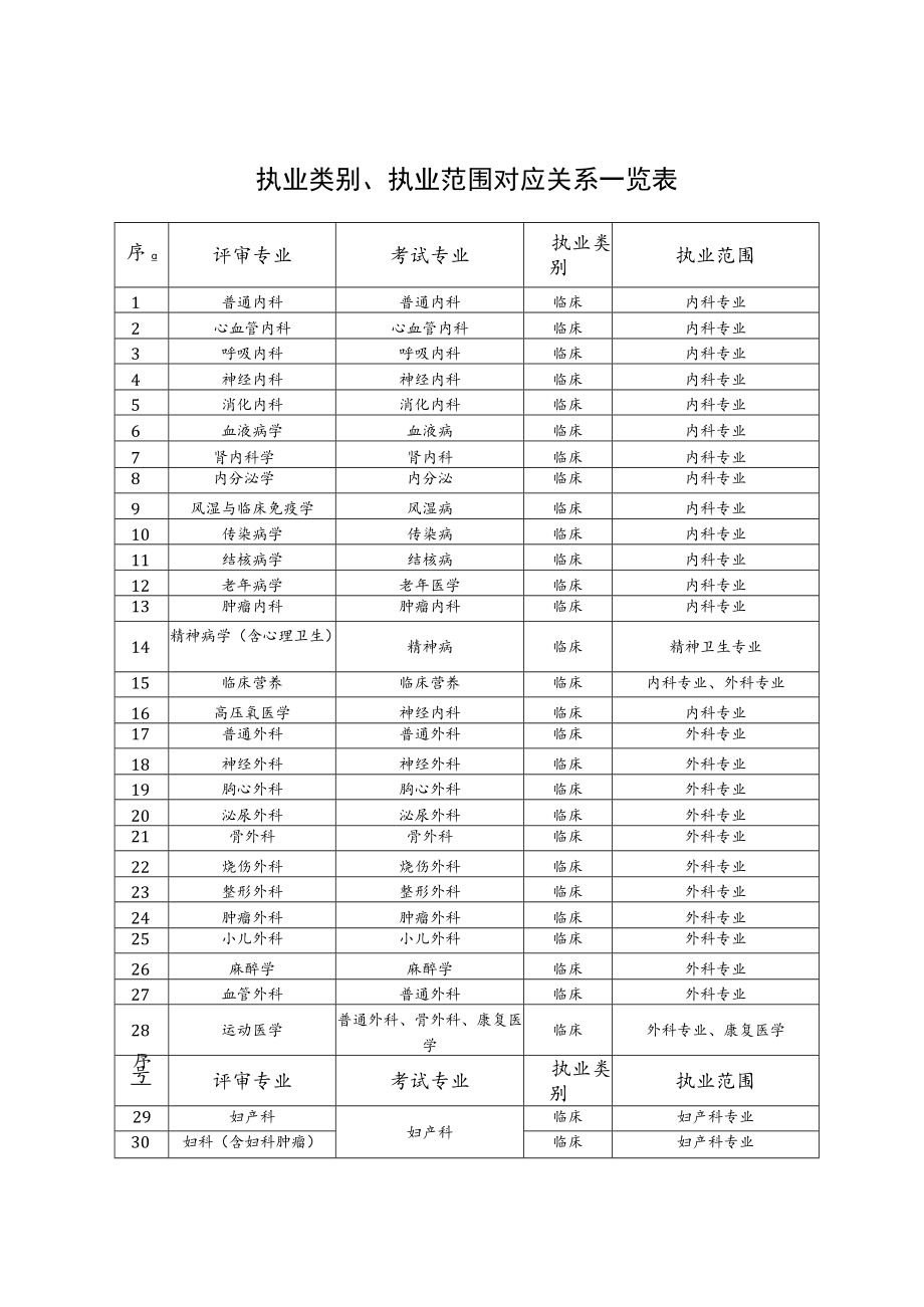 相关概念解释.docx_第2页