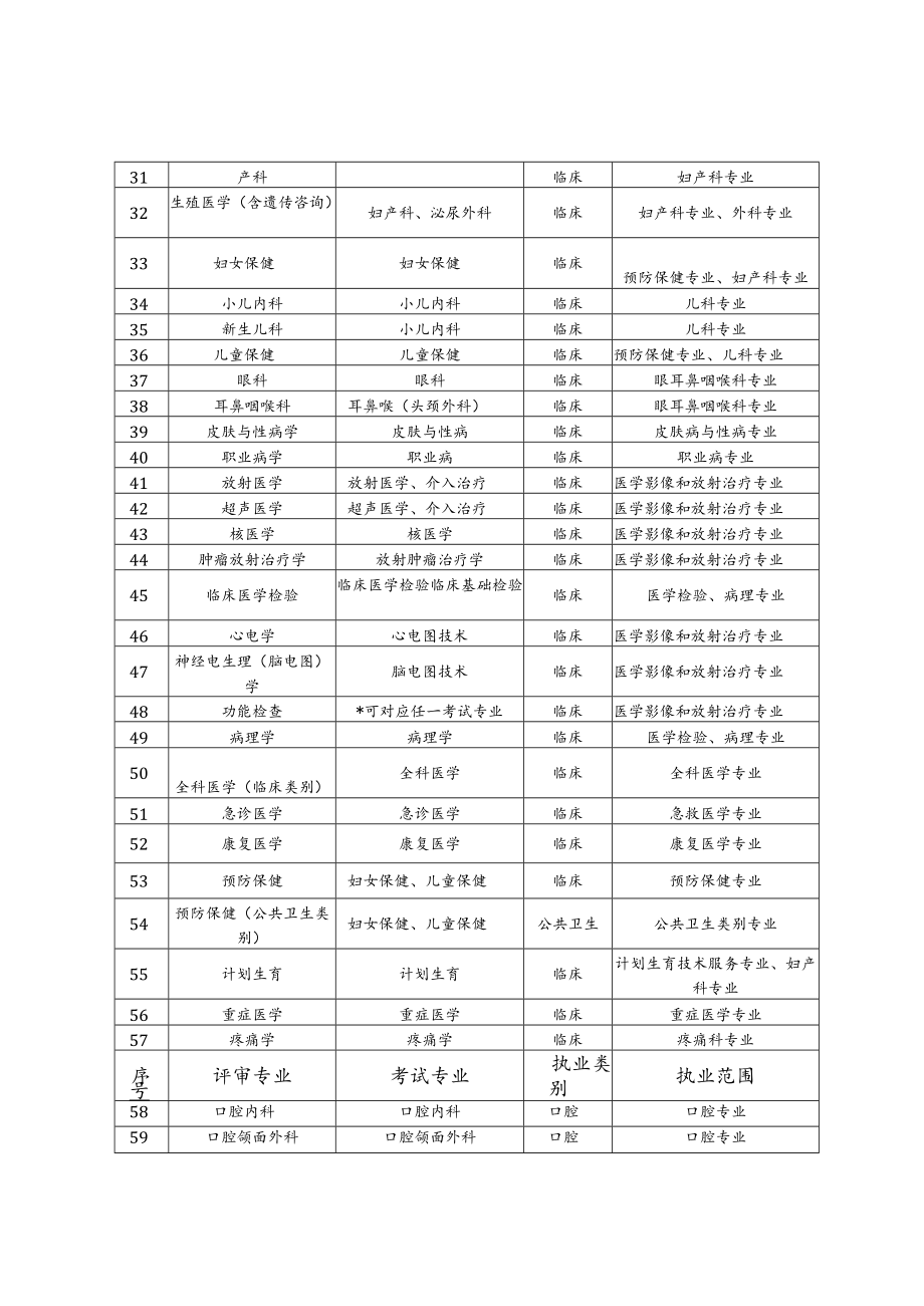 相关概念解释.docx_第3页