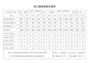 员工绩效表现记录表.docx