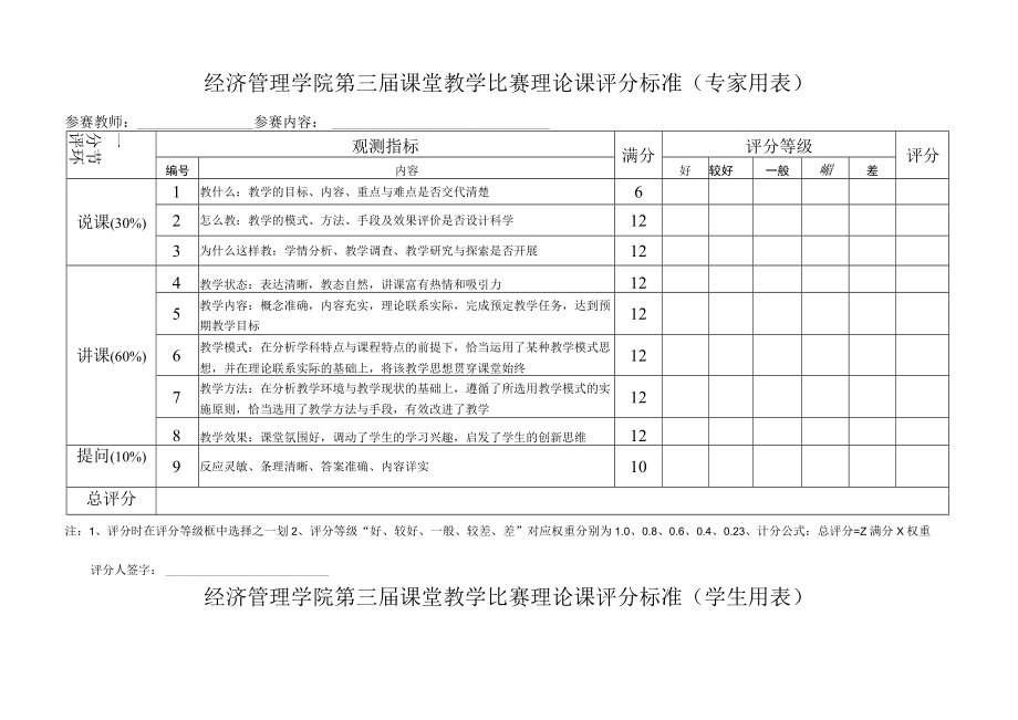 经济管理学院第三届课堂教学比赛理论课评分标准专家用表.docx_第1页