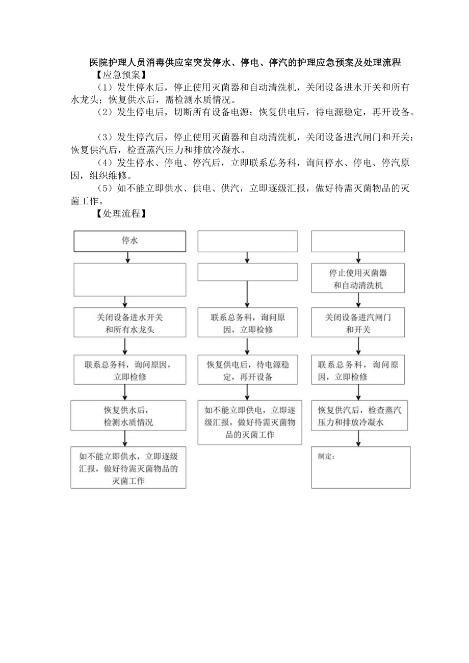 医院护理人员消毒供应室突发停水、停电、停汽的护理应急预案及处理流程.docx_第1页