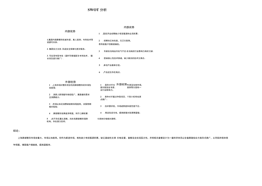 医美鼻部整形产品项目运营规划分析.docx_第2页