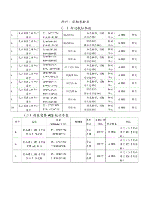 航标参数表一新设航标参数.docx