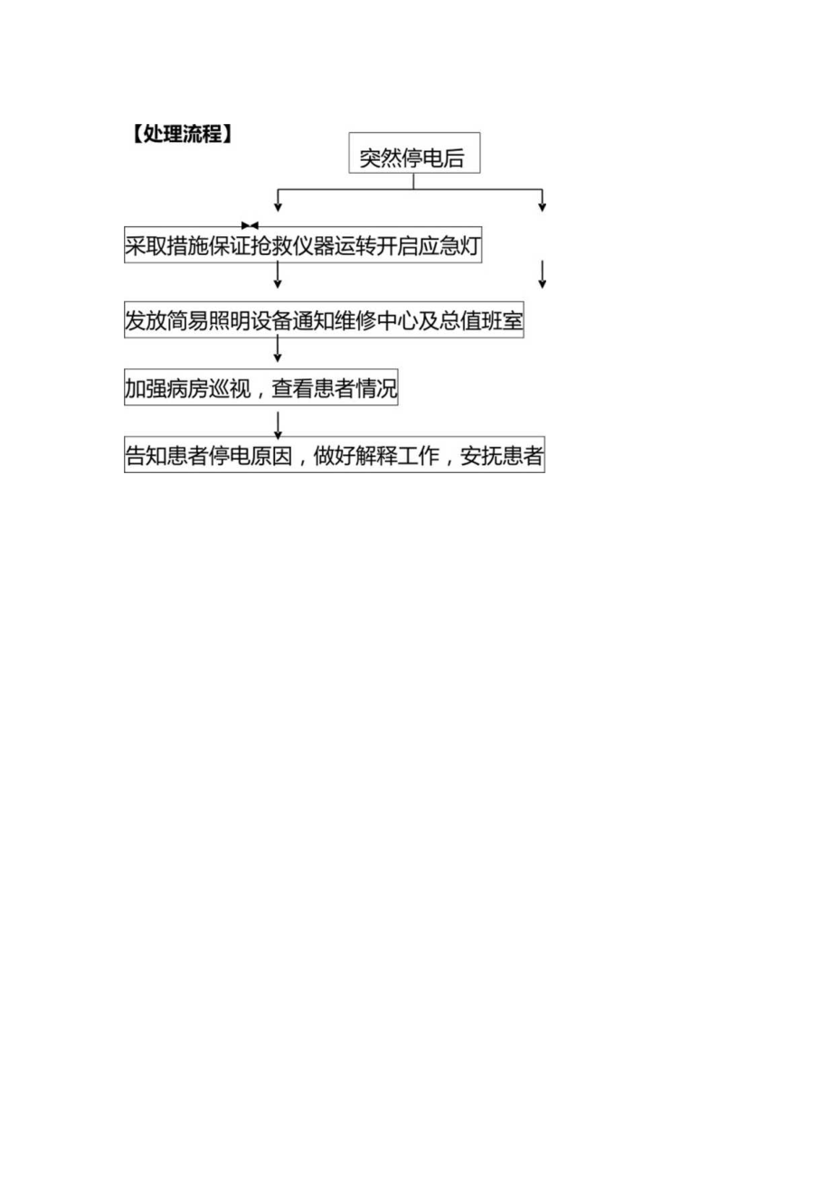 医院医疗护理管理停电或突然停电时应急预案及处理流程.docx_第2页