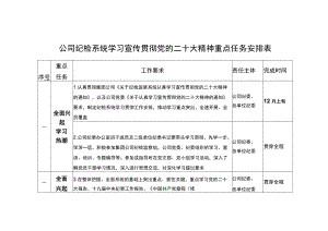 纪检系统学习宣传贯彻党的二十大精神重点任务安排表.docx