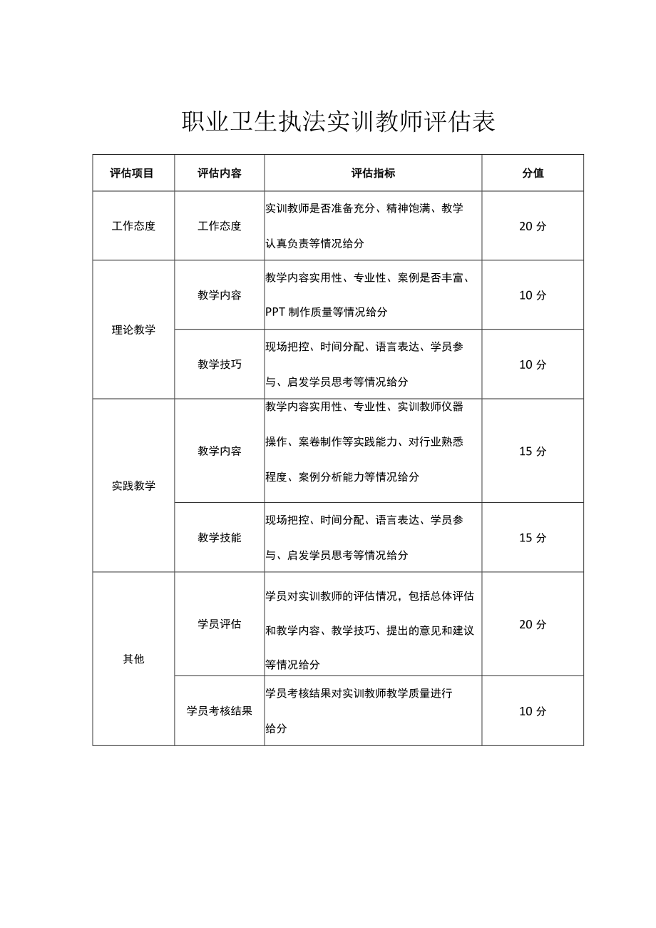 职业卫生执法实训教师评估表.docx_第1页