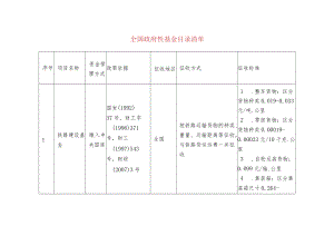 全国政府性基金目录清单.docx