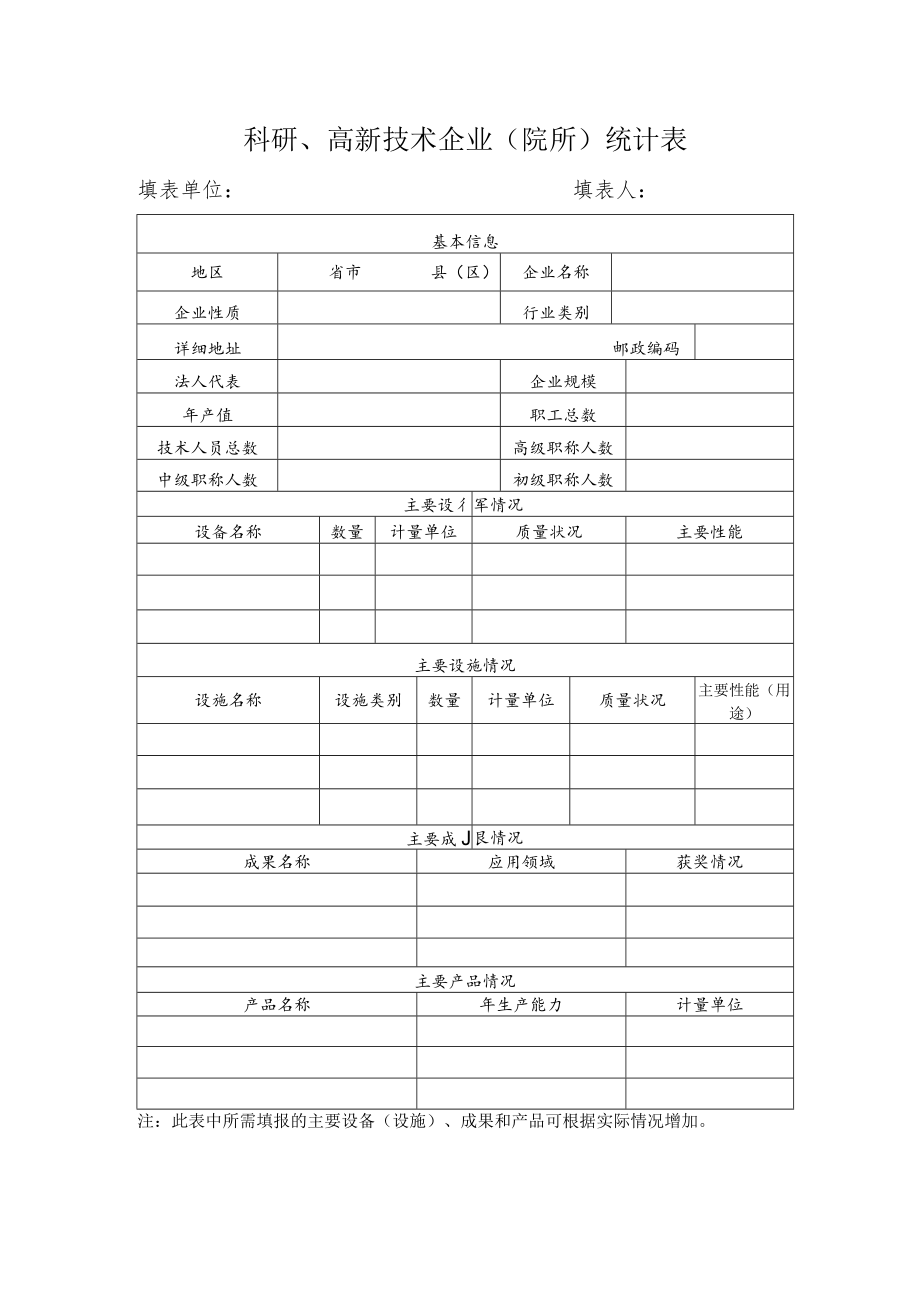 科研、高新技术企业院所统计表.docx_第1页