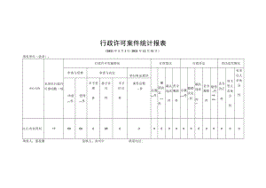 行政许可案件统计报021年1月1日--2021年12月31日.docx