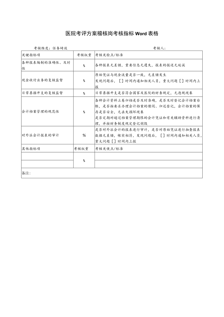 医院考评方案稽核岗考核指标Word表格.docx_第1页