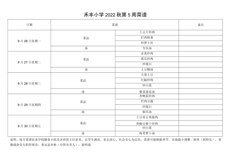 禾丰小学2022秋第5周菜谱.docx_第1页