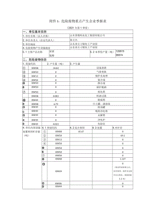 危险废物重点产生企业季报表.docx