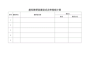 虚拟教研室建设试点申报统计表.docx