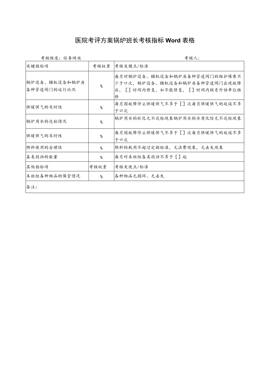 医院考评方案锅炉班长考核指标Word表格.docx_第1页