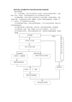 医院护理人员地震时的手术室护理应急预案及处理流程.docx