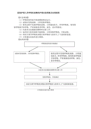 医院护理人员呼吸机故障的护理应急预案及处理流程.docx