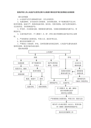 医院护理人员心电监护仪使用过程中出现意外情况的护理应急预案及处理流程.docx