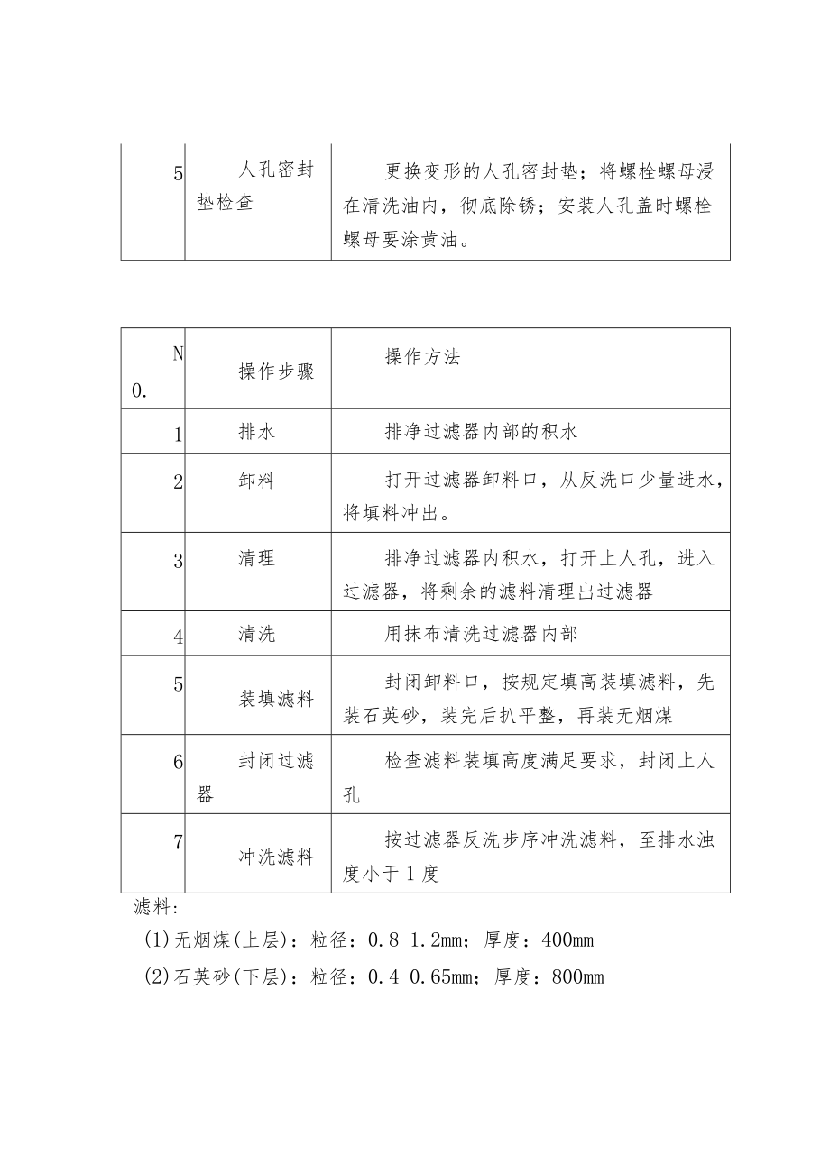 多介质过滤器的工作原理及操作日常维护.docx_第3页