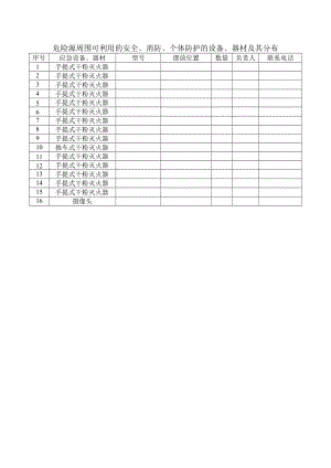 危险源周围可利用的安全、消防、个体防护的设备、器材及其分布.docx