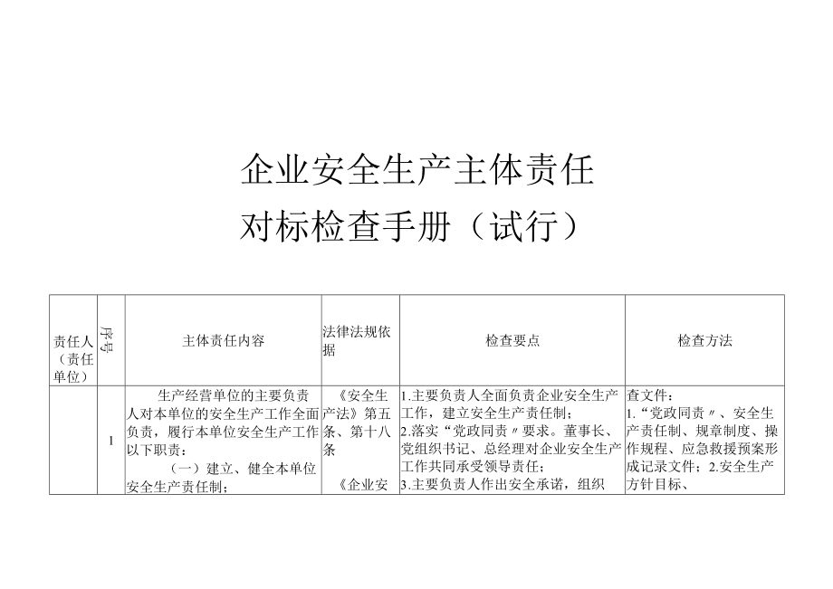 企业安全生产主体责任对标检查手册(40页）.docx_第1页