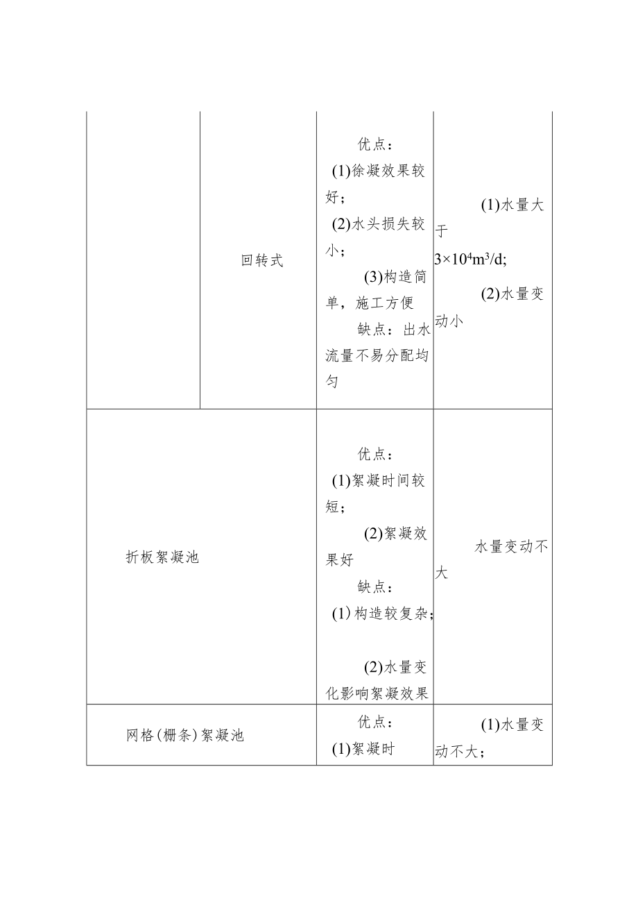 净水场絮凝池的选择要点以及不同形式絮凝池比较.docx_第2页