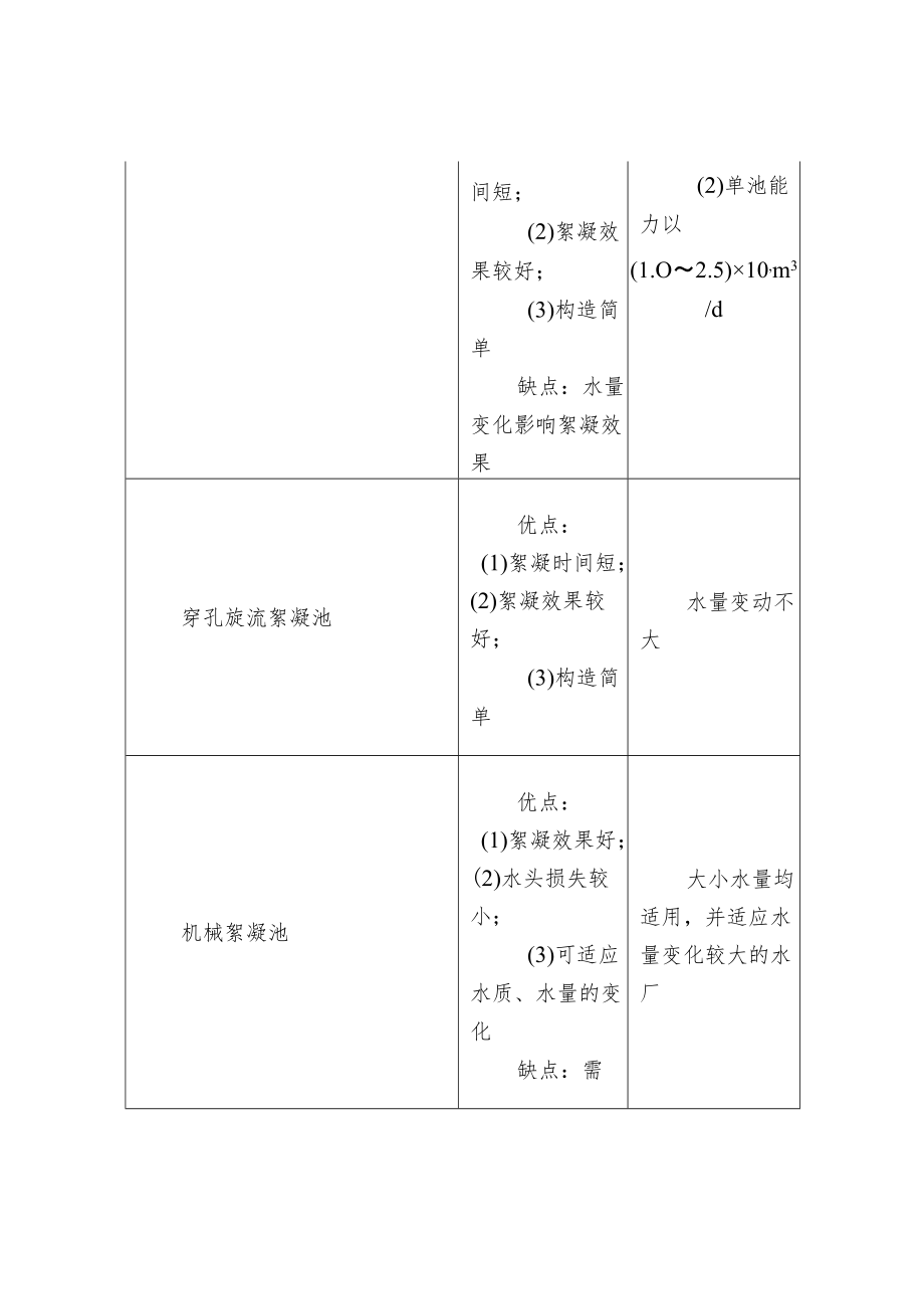 净水场絮凝池的选择要点以及不同形式絮凝池比较.docx_第3页