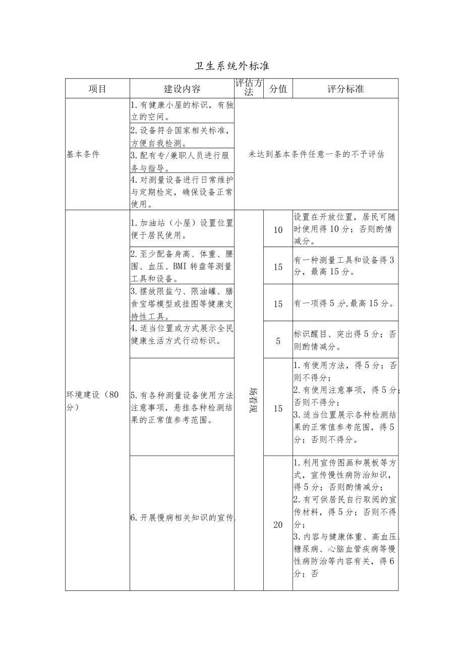 卫生系统外标准.docx_第1页