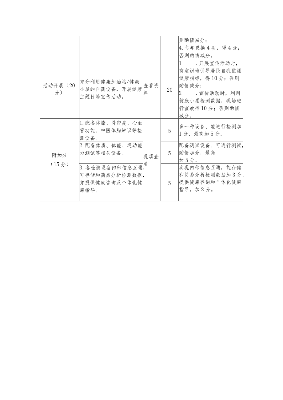 卫生系统外标准.docx_第2页